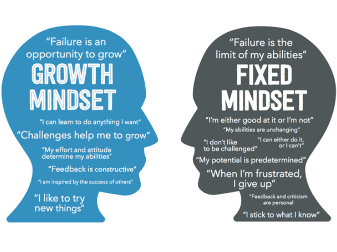 Growth mindset versus fixed mindset illustration.